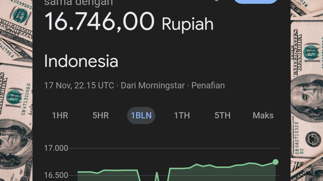 Melemah Tipis, Nilai Tukar Rupiah Terhadap Dolar AS Hari Ini 18 November 2025