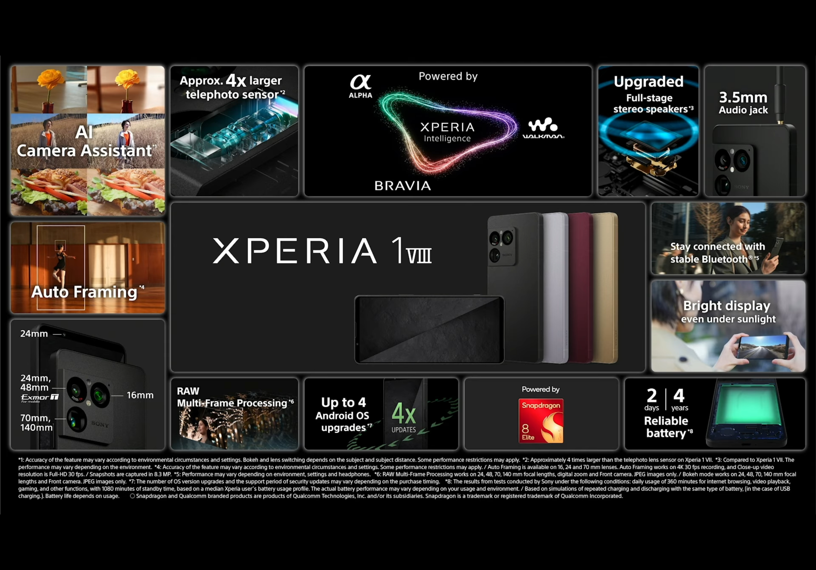 Sony Xperia 1 VIII Resmi Meluncur: Sensor Telefoto 4x Lebih Besar, Harga Mulai Rp28,8 Juta