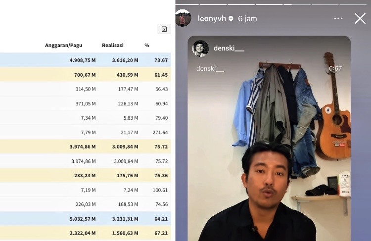 Warga Kritik APBD Kabupaten Garut, Meeting Pejabat Rp 12 Miliar dan Tunjangan DPRD Rp 33 Miliar