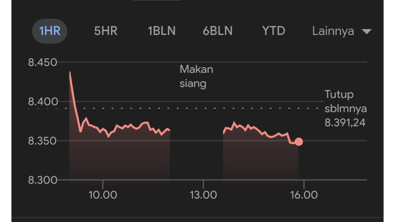 IHSG Menguat Hari Ini, 12 November 2025: Rekomendasi Saham Pilihan Analis