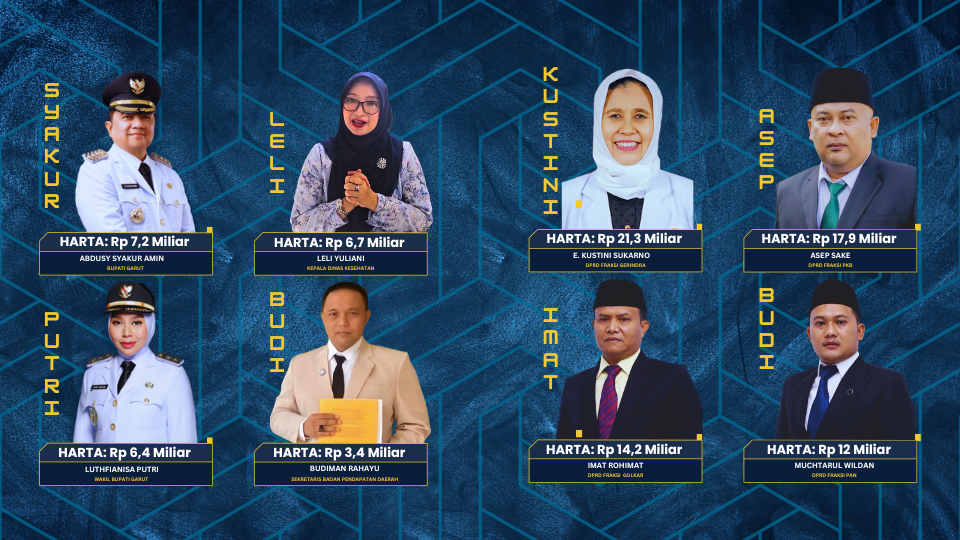 Dari DPRD hingga Bupati: Peta Kekayaan Pejabat Garut dan Arah Kekuatan Politik 2025