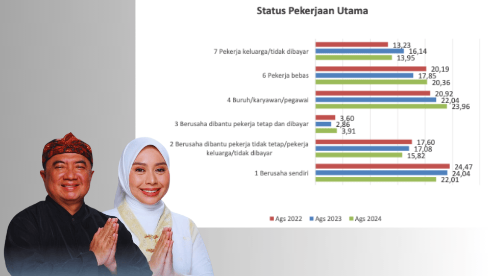 100 Ribu Lebih Warga Garut Masih Nganggur, Hampir 400 Ribu Orang Tanpa Gaji dan 272 Ribu Freelancer